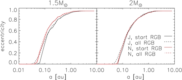 Figure 11. Refer to the following caption and surrounding text.