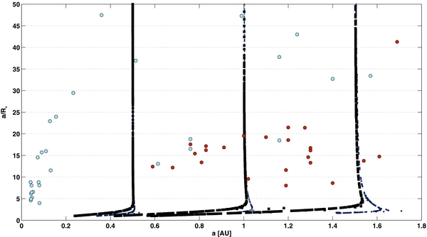 Figure 13. Refer to the following caption and surrounding text.