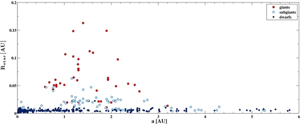 Figure 14. Refer to the following caption and surrounding text.