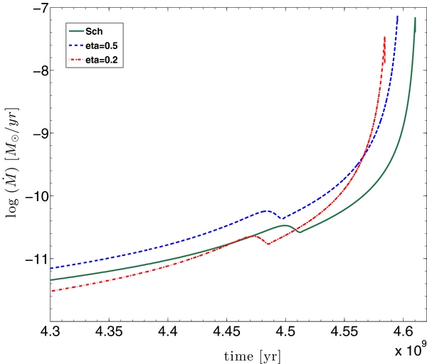 Figure 2. Refer to the following caption and surrounding text.