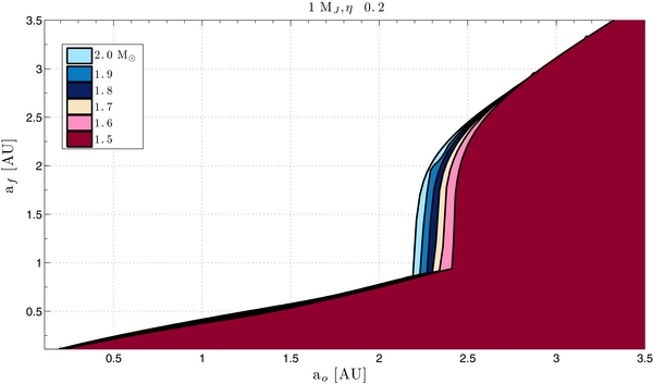 Figure 5. Refer to the following caption and surrounding text.