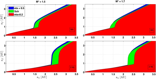 Figure 7. Refer to the following caption and surrounding text.