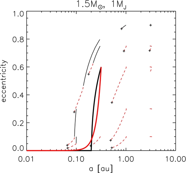 Figure 8. Refer to the following caption and surrounding text.