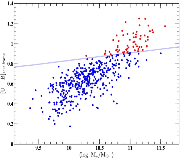 THE DEPENDENCE OF GALACTIC OUTFLOWS ON THE PROPERTIES AND ORIENTATION ...