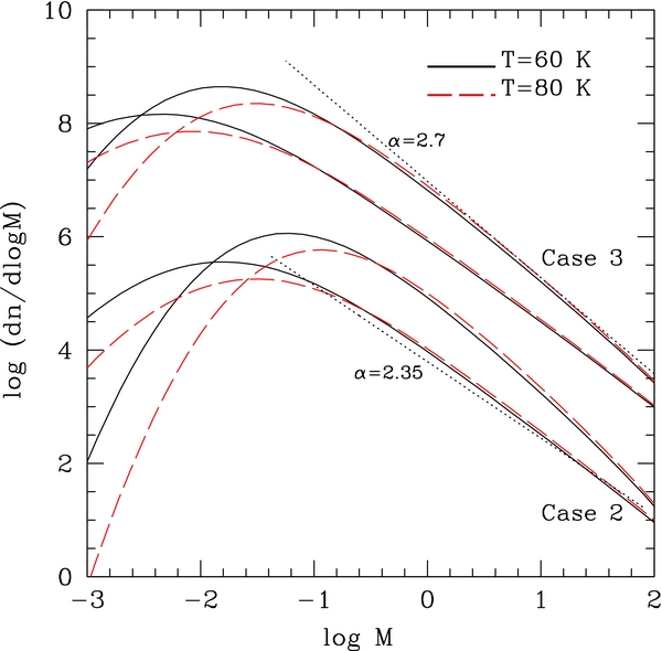 Figure 2. Refer to the following caption and surrounding text.