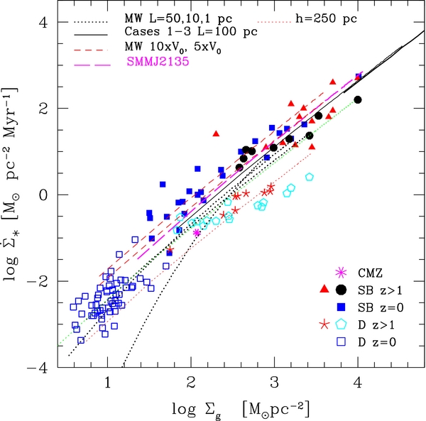 Figure 3. Refer to the following caption and surrounding text.