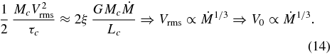 Equation (14)