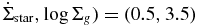 $\dot\Sigma_{\rm star}, \log \Sigma_{g})=(0.5, 3.5)$