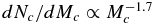 $dN_c/dM_c \propto M_c^{-1.7}$