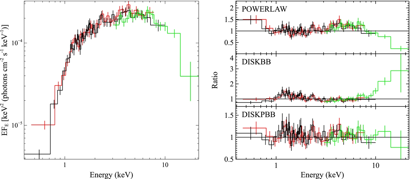 NUSTAR AND XMM-NEWTON OBSERVATIONS OF THE EXTREME ULTRALUMINOUS X-RAY ...