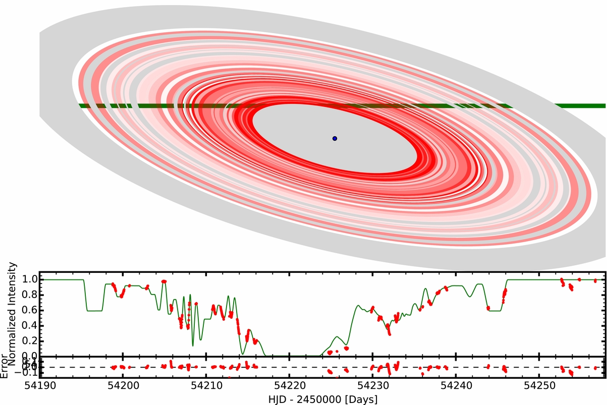 MODELING GIANT EXTRASOLAR RING SYSTEMS IN ECLIPSE AND THE