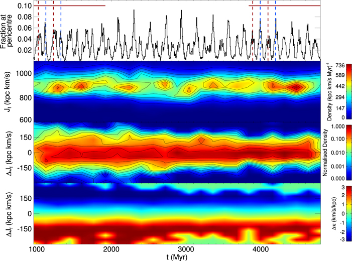 Figure 11. Refer to the following caption and surrounding text.