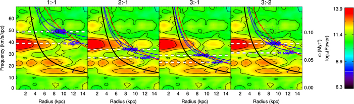 Figure 4. Refer to the following caption and surrounding text.