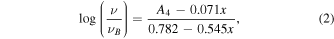 Equation (2)