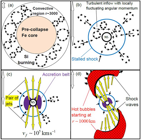 Figure 2. Refer to the following caption and surrounding text.