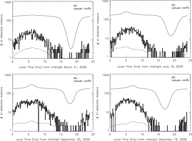 Figure 11. Refer to the following caption and surrounding text.