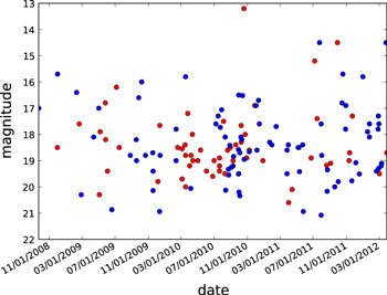 Figure 1. Refer to the following caption and surrounding text.