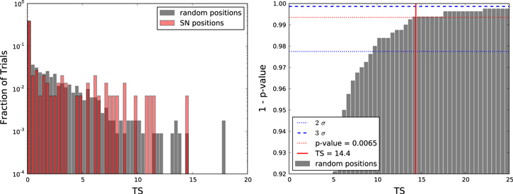 Figure 2. Refer to the following caption and surrounding text.