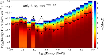 Figure 6. Refer to the following caption and surrounding text.