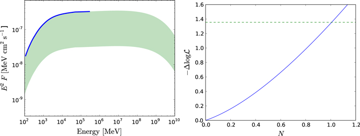 Figure 7. Refer to the following caption and surrounding text.