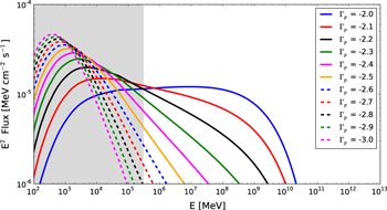 Figure 8. Refer to the following caption and surrounding text.