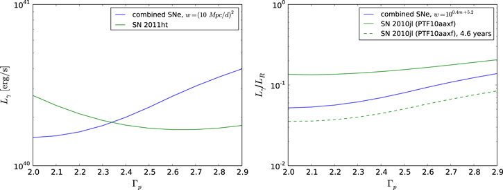 Figure 9. Refer to the following caption and surrounding text.