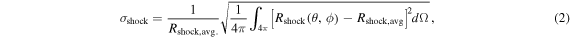 Equation (2)