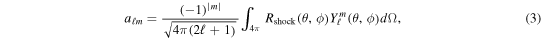 Equation (3)