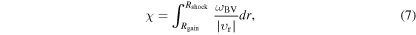 Equation (7)