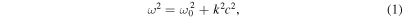 Equation (1)