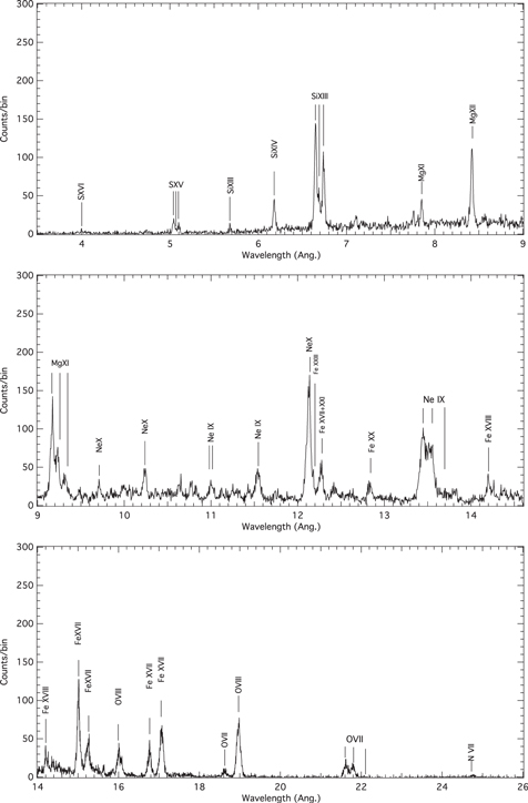 Figure 3. Refer to the following caption and surrounding text.