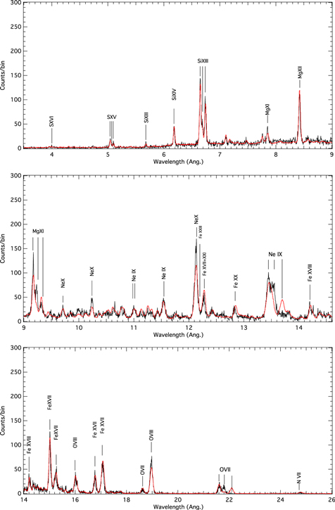 Figure 4. Refer to the following caption and surrounding text.