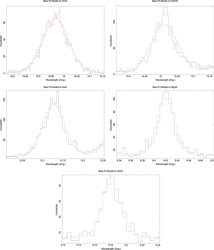 Figure 5. Refer to the following caption and surrounding text.