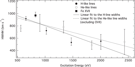 Figure 7. Refer to the following caption and surrounding text.