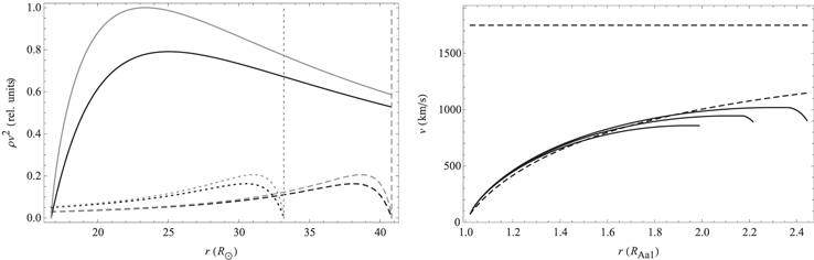 Figure 9. Refer to the following caption and surrounding text.