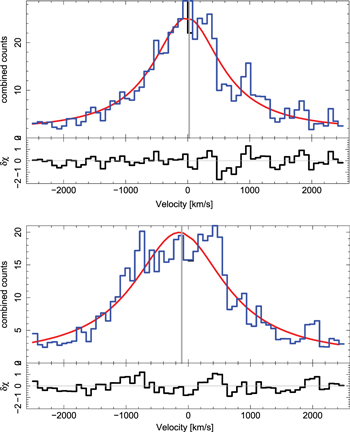 Figure 10. Refer to the following caption and surrounding text.