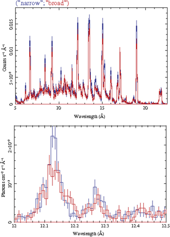 Figure 11. Refer to the following caption and surrounding text.