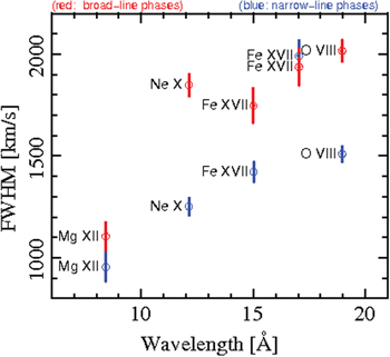 Figure 12. Refer to the following caption and surrounding text.