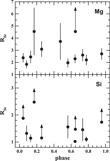 Figure 13. Refer to the following caption and surrounding text.