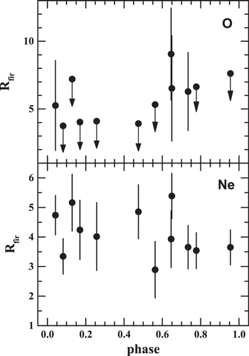 Figure 14. Refer to the following caption and surrounding text.