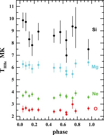 Figure 15. Refer to the following caption and surrounding text.