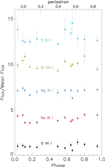 Figure 16. Refer to the following caption and surrounding text.