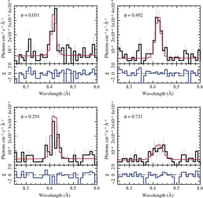 Figure 18. Refer to the following caption and surrounding text.