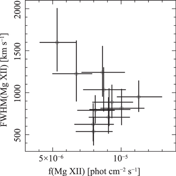Figure 19. Refer to the following caption and surrounding text.