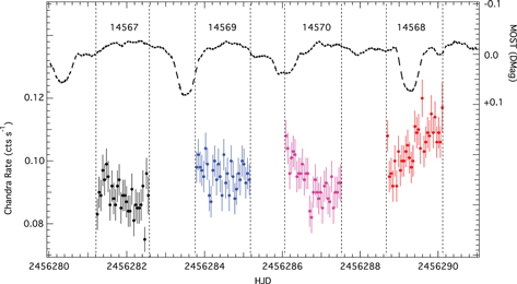 Figure 1. Refer to the following caption and surrounding text.