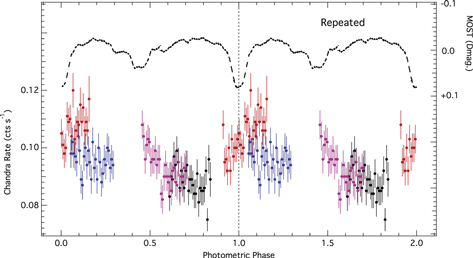 Figure 2. Refer to the following caption and surrounding text.