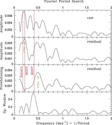 Figure 3. Refer to the following caption and surrounding text.