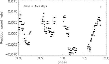 Figure 4. Refer to the following caption and surrounding text.