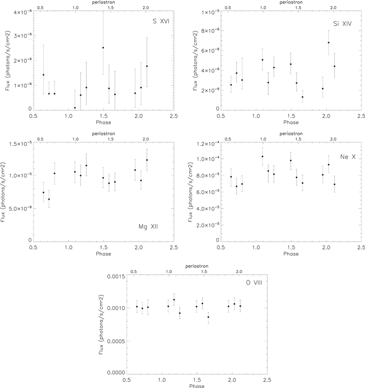 Figure 6. Refer to the following caption and surrounding text.