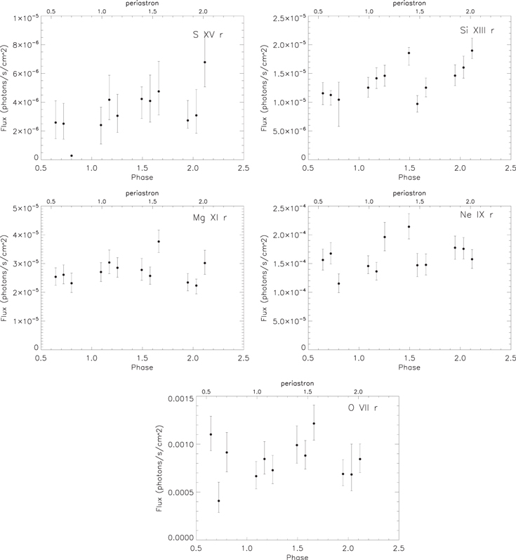 Figure 7. Refer to the following caption and surrounding text.